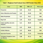 SURVEI KEPUASAN MASYARAKAT